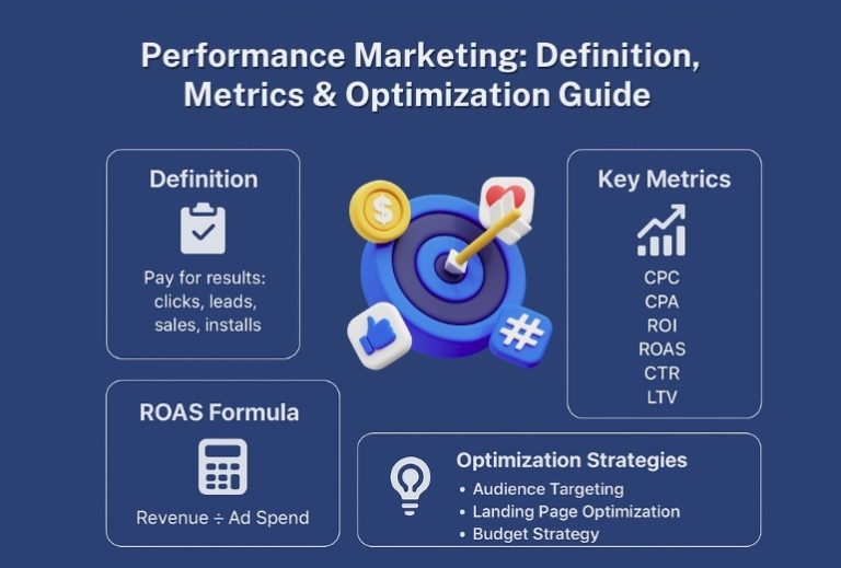 Performance Marketing: Definition, Metrics & Optimization Guide